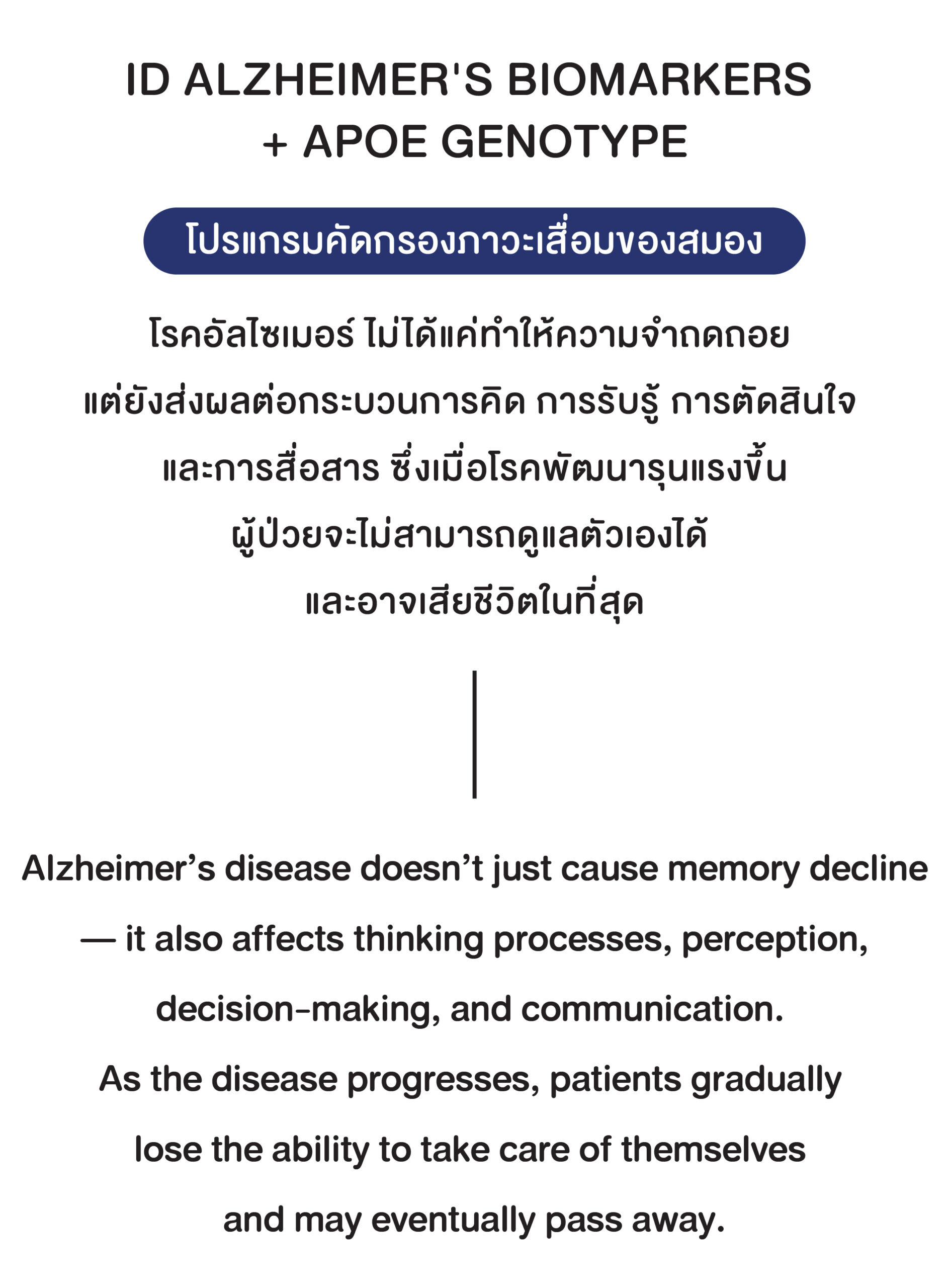 ID ALZHEIMER’S BIOMARKERS + APOE GENOTYPE